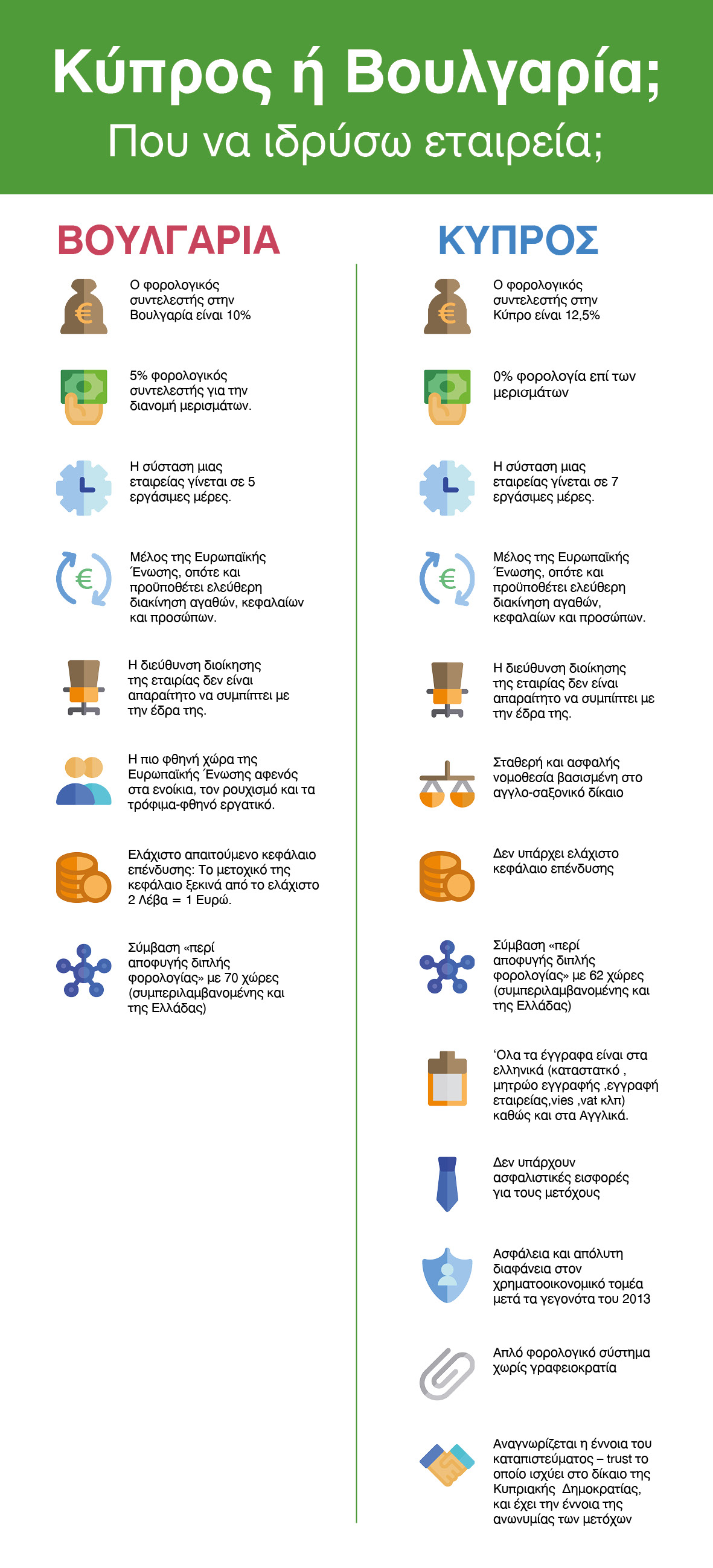 cyprus vs bulgaria infographic updated.jpg